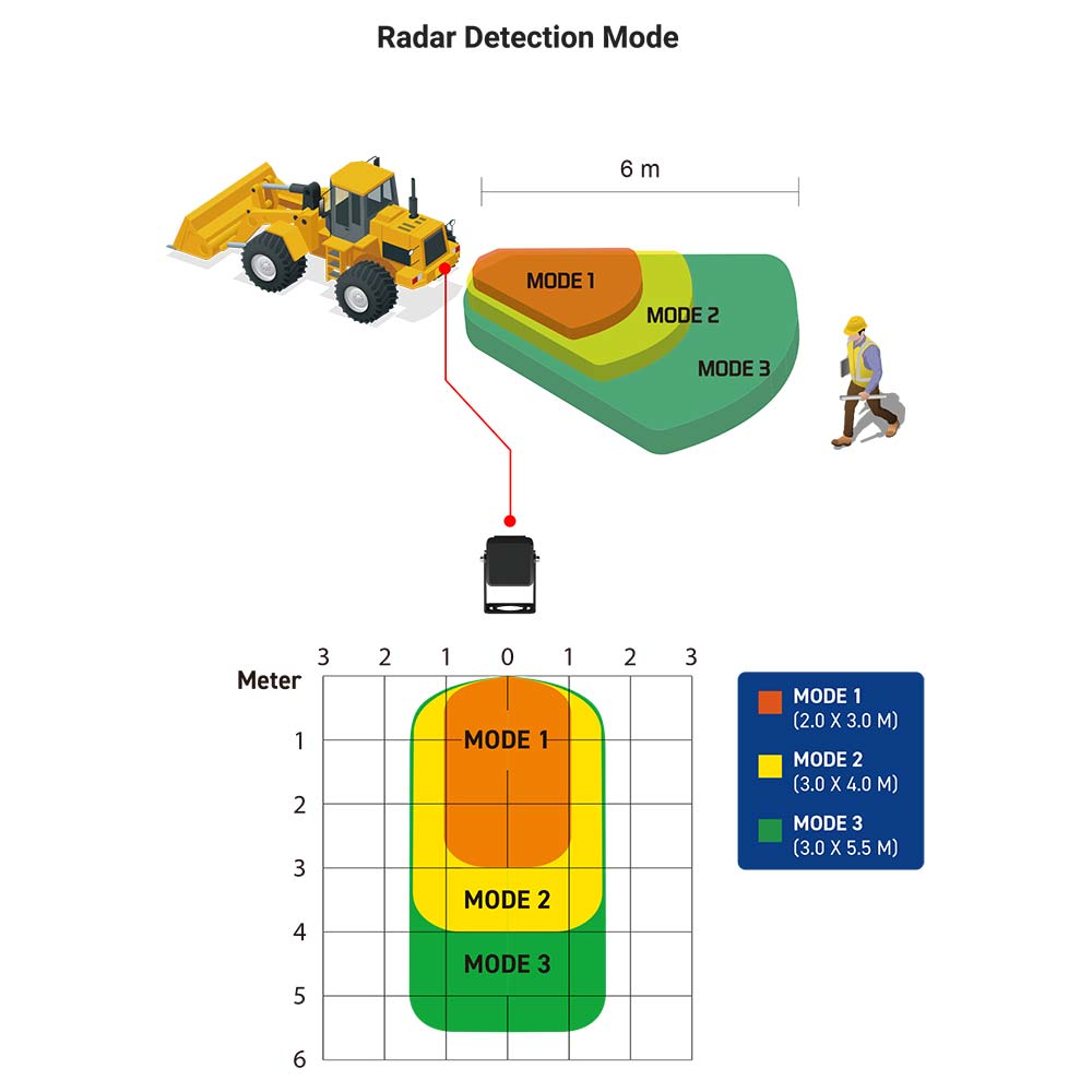 Viewtech Programmable 5M Radar Obstacle Detection System - Image 2